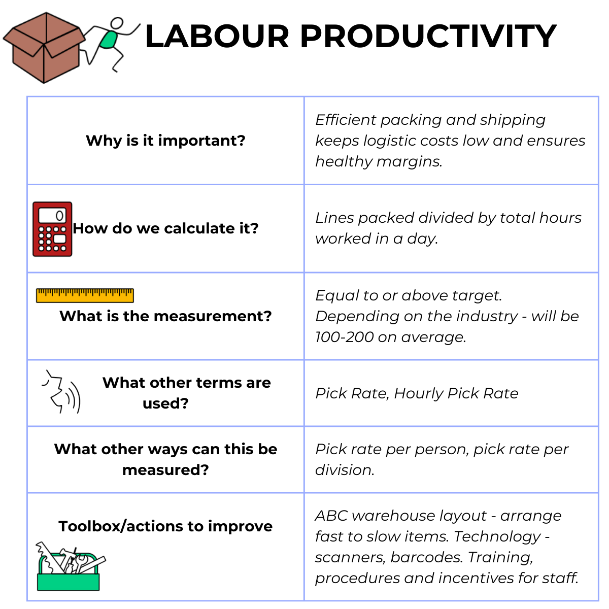 Labour Productivity